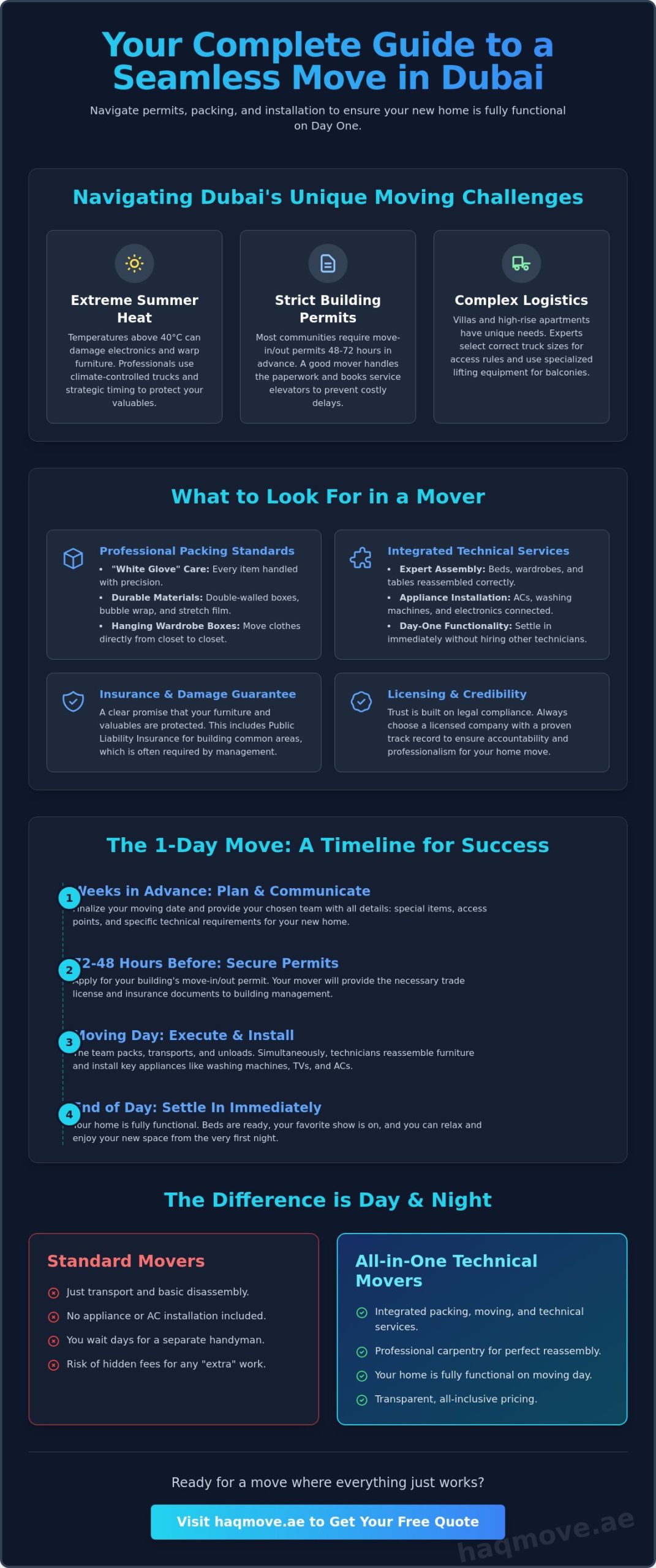 Residential Moving Services in Dubai: The 2026 Relocation Guide