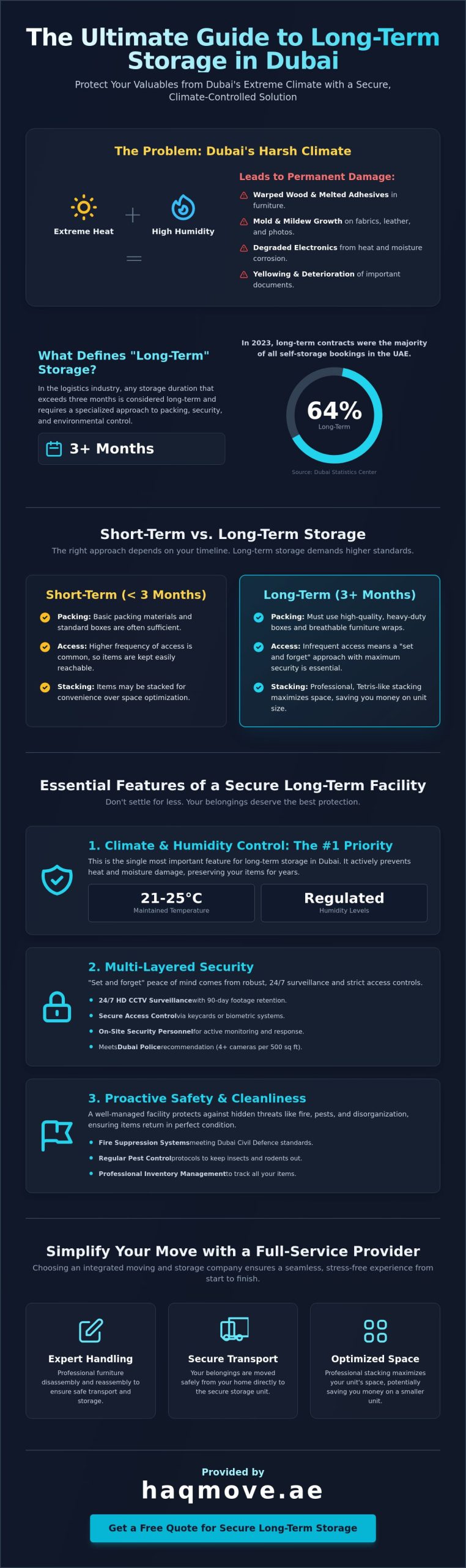 Long Term Storage Dubai: The Ultimate Guide to Secure Extended Warehousing
